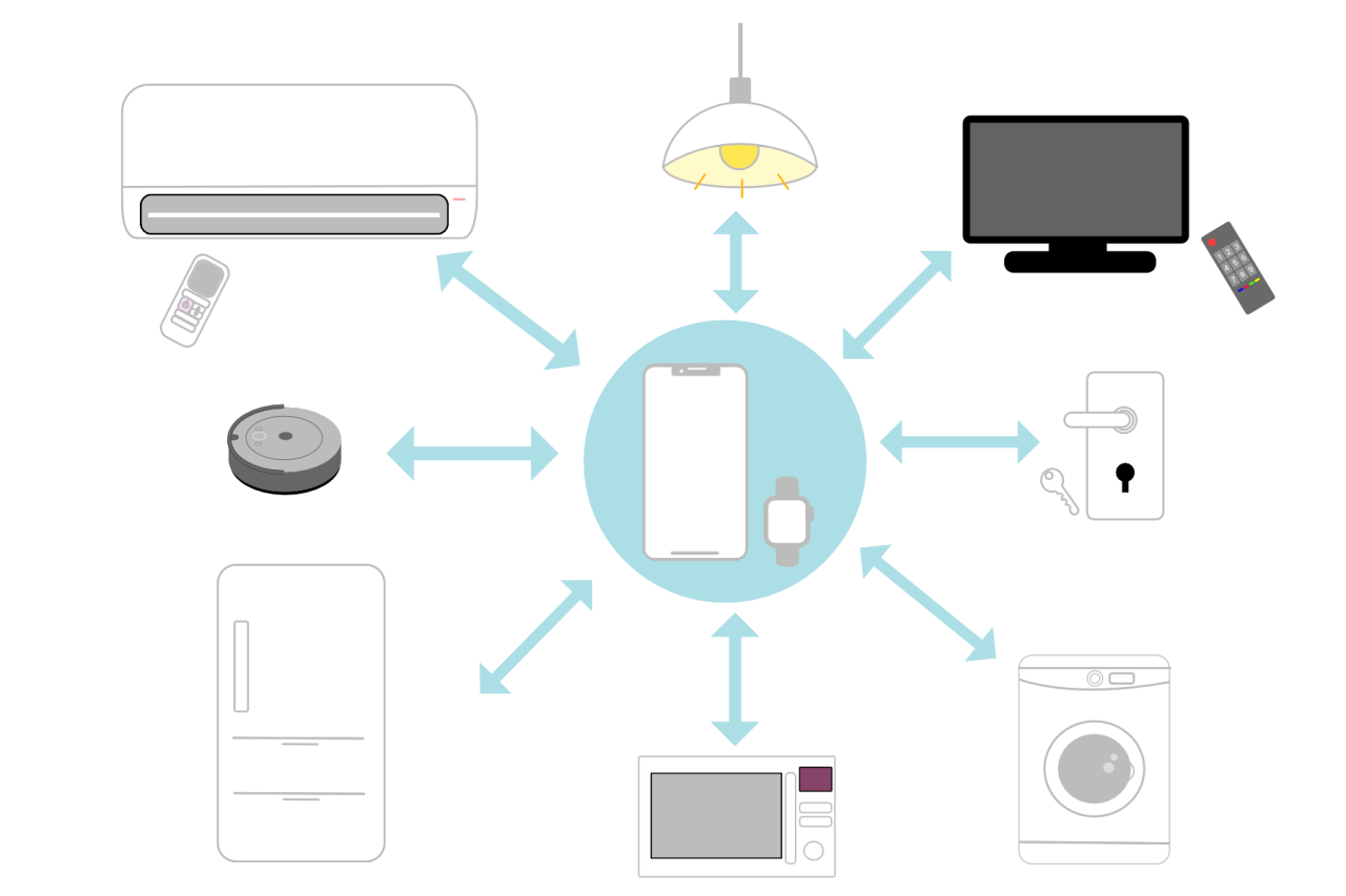 生活の質を向上させる家電のトレンド2025 〜“ゆとり時間”をすべての人に〜